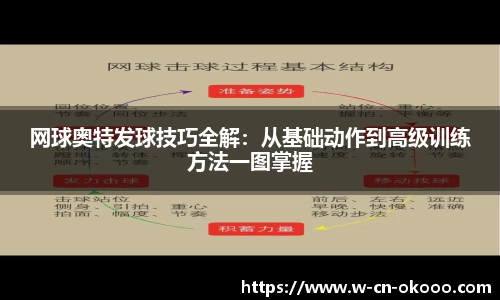 网球奥特发球技巧全解：从基础动作到高级训练方法一图掌握